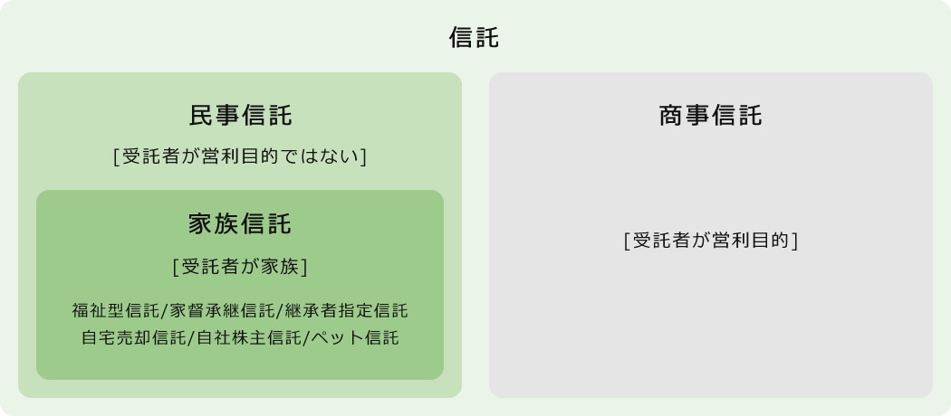 信託とは