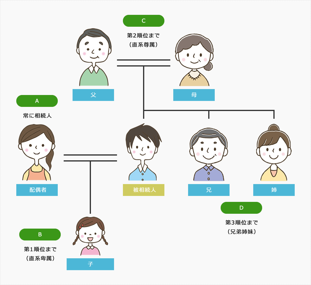 相続とは